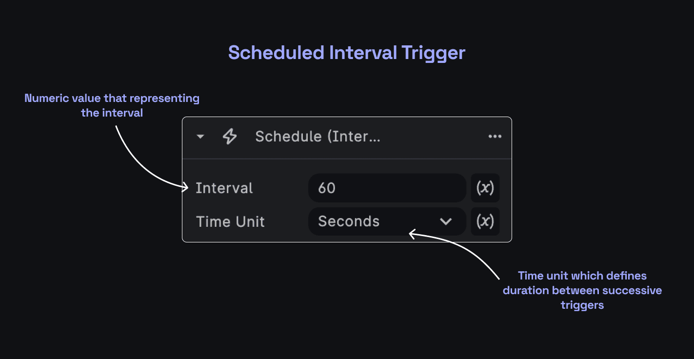 Scheduled Interval Trigger